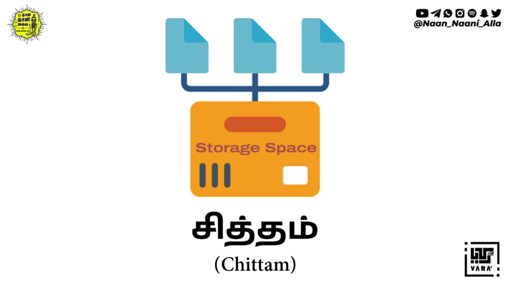 சித்தம்